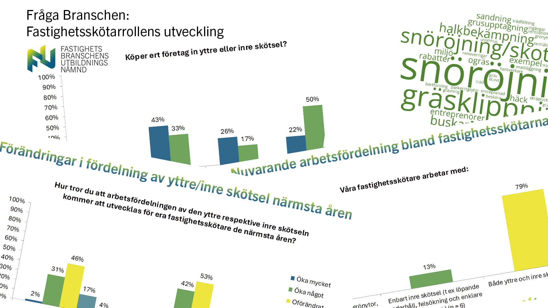 Läs mer om artikeln Fråga Branschen: Tecken på ökad inre skötsel för fastighetskötarrollen